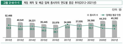 [콘솔] 개발업체↑ PC방↓, 업계는 코로나 후 반등 기대
