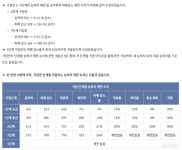 [검은사막] [연구소] 매구 사전 체험 시작, 초시계와 나르실란 하나 더!