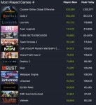 [순위분석] (중고)신입 받아라~! 나이트 워커, 첫 주 순위는?