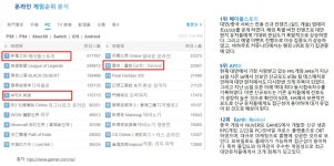 [월드 리포트] 타이베이 게임쇼 관람객 30만 명 돌파, 활기 찾은 대만 게임계