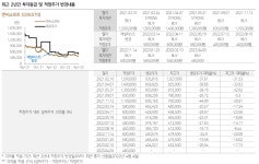 다올투자증권 엔씨소프트, 반등의 기폭제 기대