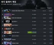 [카운터 스트라이크: 글로벌 오펜시브] 카스 글옵 동접자 수 180만 명 넘었다