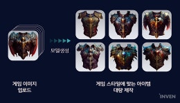 제이위드에셋 | [인터뷰] 게임계의 미드저니, “종합 에셋 플랫폼 꿈꾼다”