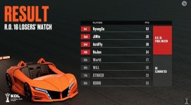 [KDL] 병수의 반란, 53점으로 1위 차지하며 최종전으로