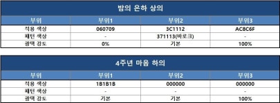 [로스트아크] 아크라시아 의지 한 벌 챙겨볼까? 은하와 별무리 아바타 염색 코드