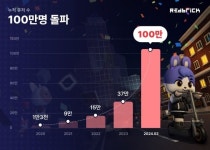레드브릭, 웹 기반 게임엔진 사용자 100만명 달성