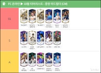 [FC온라인] 10월 포지션별 티어리스트 - 케인 인기 상승, CU 시즌 다수 진입 etc.