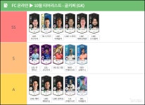 [FC온라인] 10월 포지션별 티어리스트 - 케인 인기 상승, CU 시즌 다수 진입 etc.