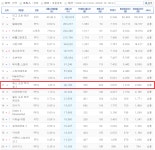 [패스 오브 엑자일] PC방을 떠날 수가 없네, 패스오브엑자일2 체류시간 1위