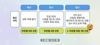 잇섭 배 천하제일 PC 견적 대회 개최! with 인텔
