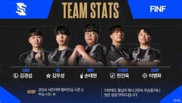 [서든 리그] 디팬딩 챔피언 FINF, 신예 auswac에 2:0 완승