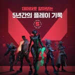 발로란트, 5주년 기념 국내 서버 인포그래픽 공개