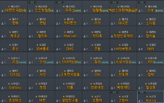 [정보] 길드장 교체 러쉬에도 전체 순위는 비슷, 길드 주간 TOP 30