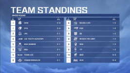 [LPL] 위태로운 프로들 2022 데마시아컵 3일차 결과