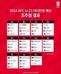 [공식] 2024 아시안컵 예선 조 추첨 완료...국내서 진행