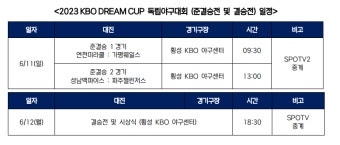 금민철의 '연천' vs 강리호의 '가평' KBO 드림컵 독립야구대회 4강 대진 확정