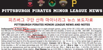 배지환, 메이저리그 복귀 '산 넘어 산'…마이너 경쟁자들이 더 잘해 먼저 콜업될 듯