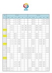 2016 KBO 퓨처스리그, 4월 5일 개막..총 576경기