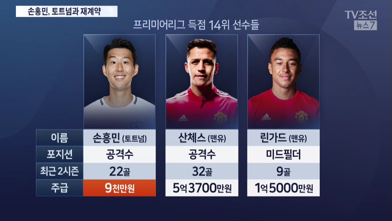 손흥민, 토트넘과의 재계약 논란 확산…팬들 불안 고조