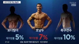 33세 호날두의 시간은 거꾸로 간다?…