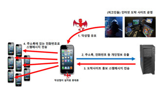 인터넷방송 앱 깔았다가…검찰, 개인정보 빼돌린 2명 구속 기소