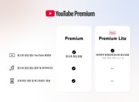 유튜브 끼워팔기 , 영상 vs 음악 별개인가 통합인가