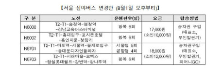 인천국제공항공사, 서울 심야 공항버스 운행 권역 확대…다음 달부터 적용