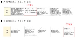 [단독] 육군 체력단련장 13곳 중 2곳 자격 미달 관리사장 채용…폭행 징계 경력에도 선발