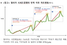 금융위, 수백억 동원해 코인 시세조종한 일당 고발