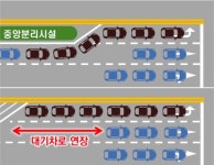 보도 옮기고, 좌회전 차로 늘리고 …서울 상습 정체 9곳 정비