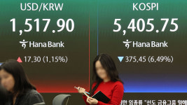 코스피, 6% 넘게 급락…코스닥도 5% 하락
