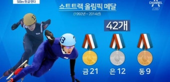 여자 쇼트트랙, 500m 첫 금메달 도전?