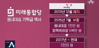 [여랑야랑]‘사퇴 거부’ 양정숙 결국 고발 / 원내대표 출마 비용 ‘30배 차이’