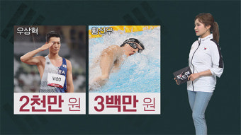 [팩트맨]노메달도 포상금?…우상혁 2천만 원 vs 황선우 3백만 원
