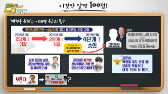 [동앵과 뉴스터디]이재명과 백현동 1탄, 3,142억 뒤 ‘김인섭’