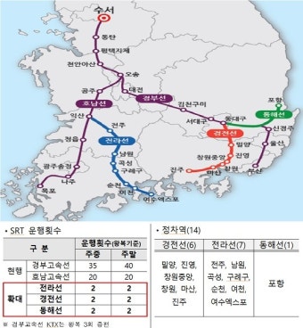 9월부터 SRT 타고 서울 강남서 창원·여수·포항 간다