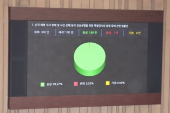 채상병 특검법 국회 본회의 통과
