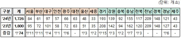 마을기업, 15년만에 법적 지위 인정