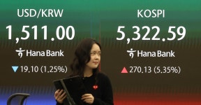 코스피 급등에 매수 ‘사이드카’ 발동