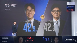 하정우 42.9% 한동훈 42.3%…350표 차이 ‘초박빙’ 부산 북갑