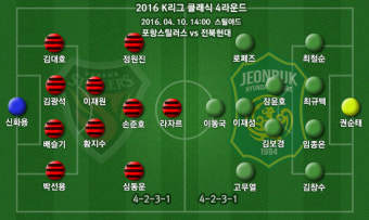 [포항-전북] '심동운 극장골' 포항, 전북과 1-1 무승부