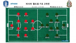 [WC S탠바이] 그래픽으로 보는 멕시코전 라인업, 손흥민 선봉‧문선민 선발