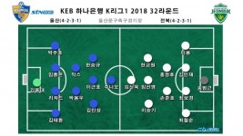 [전북 V6 달성] 이동국 천금골 전북, 울산과 2-2 무승부...조기 우승+V6 달성