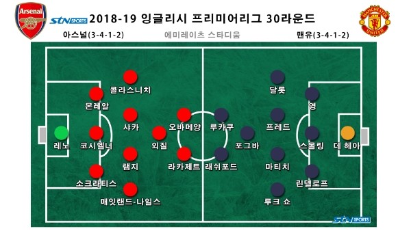 아모림 감독이 이끄는 스포르팅, 맨체스터 시티에 4-1 대승!