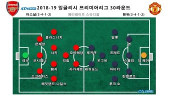아모림 감독이 이끄는 스포르팅, 맨체스터 시티에 4-1 대승!
