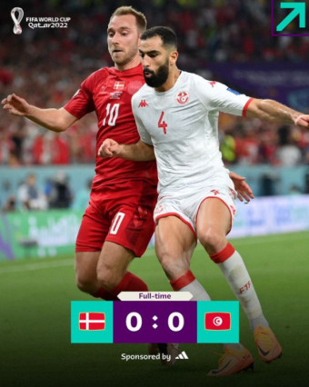 [카타르 WC] 에릭센 고군분투에도...덴마크, 튀니지와 0-0 무승부