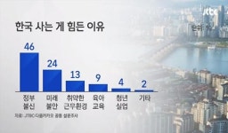 ‘헬조선’, 헬을 헬이라 부르지 못하고