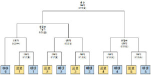 2015 프로-아마 최강전(8/15~22) 개최
