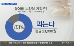 복날엔 삼계탕은 옛말? 2030세대는 삼계탕보다 전복 선호…이유는?