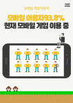 스마트폰 사용자 10명중 9명 모바일게임 즐겨, 퍼즐과 RPG가 대세